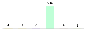 Mixed chart