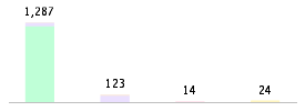 Mixed chart