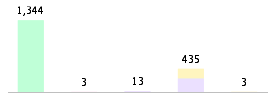 Mixed chart