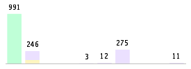 Mixed chart