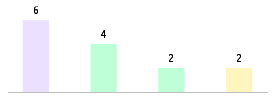 Mixed chart