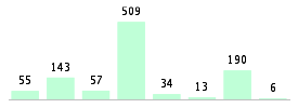 Mixed chart