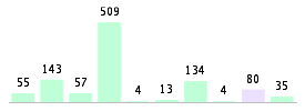 Mixed chart