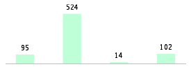 Mixed chart