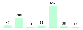 Mixed chart