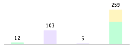 Mixed chart