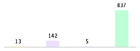 Mixed chart