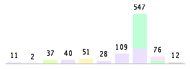 Mixed chart