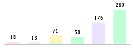 Mixed chart