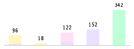 Mixed chart