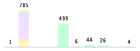 Mixed chart