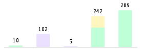 Mixed chart