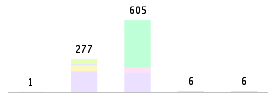 Mixed chart