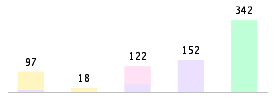 Mixed chart