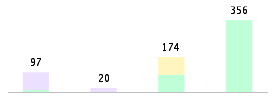 Mixed chart