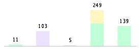 Mixed chart