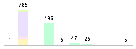 Mixed chart