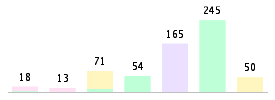 Mixed chart