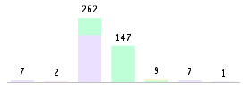 Mixed chart