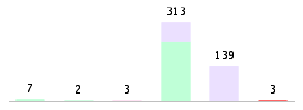 Mixed chart