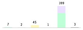 Mixed chart