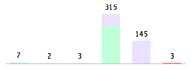 Mixed chart