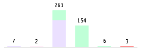 Mixed chart