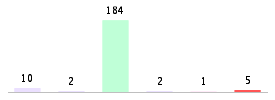 Mixed chart