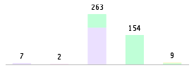 Mixed chart