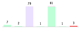 Mixed chart