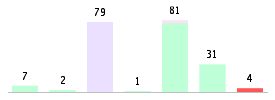 Mixed chart