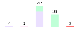 Mixed chart