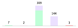 Mixed chart