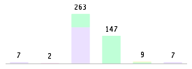 Mixed chart