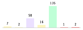 Mixed chart