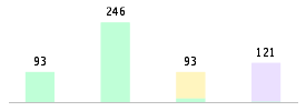 Mixed chart