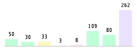 Mixed chart