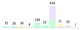 Mixed chart