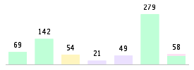 Mixed chart