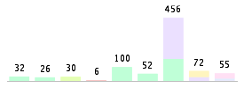 Mixed chart