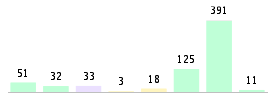 Mixed chart