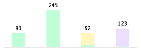 Mixed chart