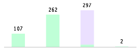 Mixed chart