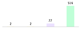 Mixed chart