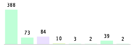 Mixed chart