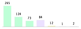 Mixed chart