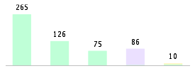 Mixed chart