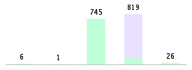 Mixed chart