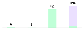 Mixed chart