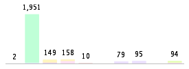 Mixed chart